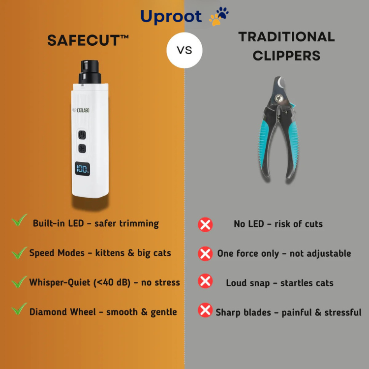 CAT LABO SafeCut™ – Krallenschneider für Katzen