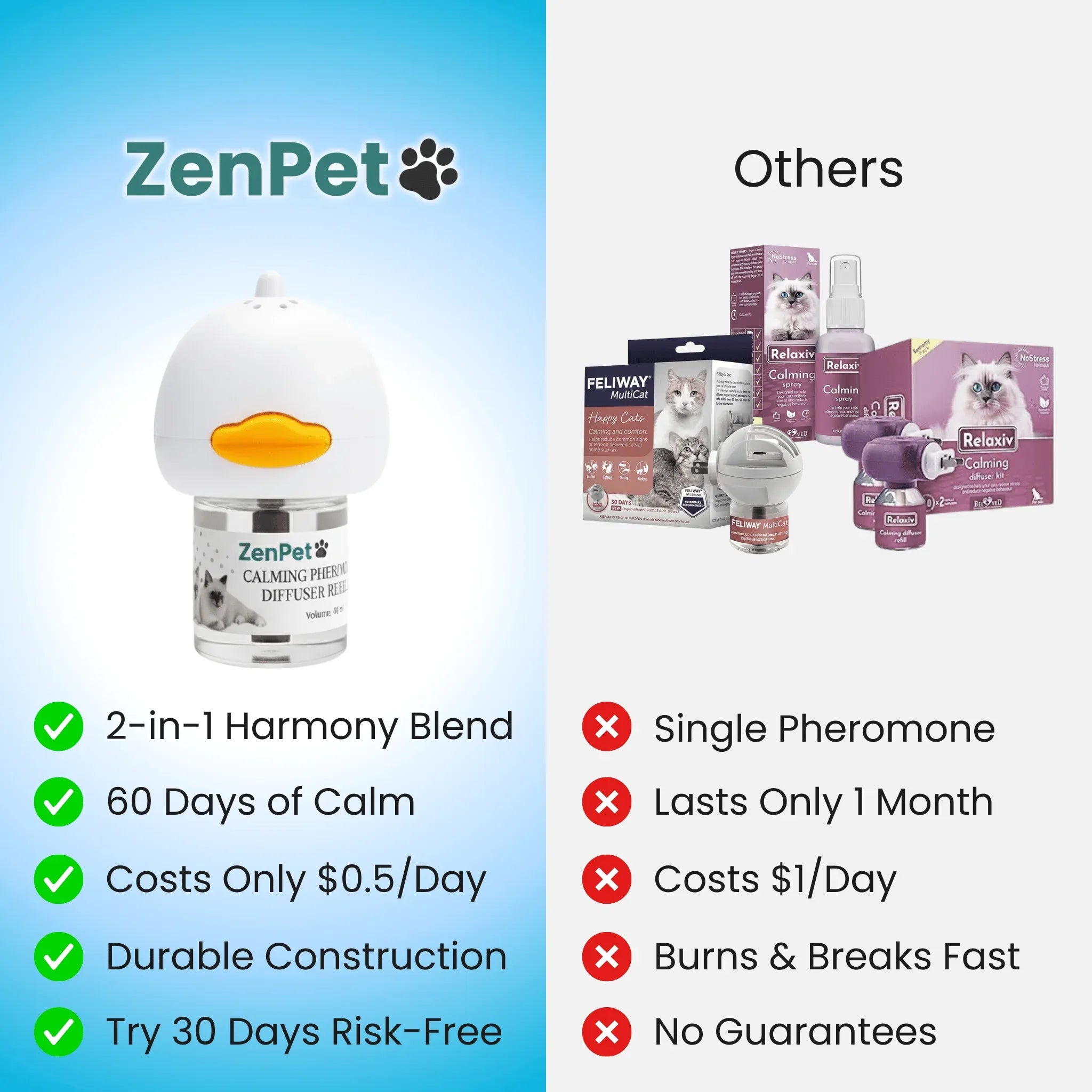 ZenPet™ Harmony Duftdiffusor-Set